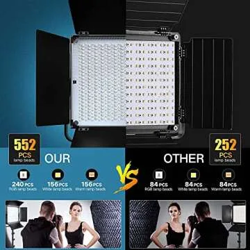 Wireless RGB LED Photography Light with Remote