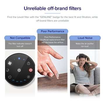 LEVOIT Air Purifier Core 200S-P Air Filter Replacement, Genuine 3-in-1 Filters, High-Efficiency Activated Carbon, Core 200S-RF, 1 Pack, White