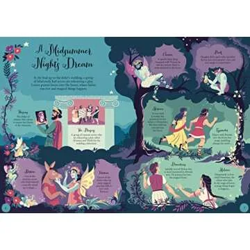 Complete Shakespeare