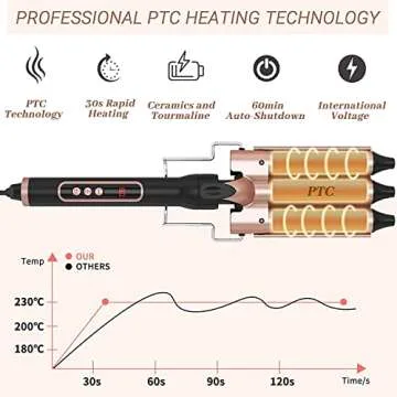 5 in 1 Curling Iron Wand Set, Interchangeable Curly Irons for Hair, 30s Heat Up, 180°F-450°F Degrees Adjustment, Curling Wand with Attachment for All Hair Type