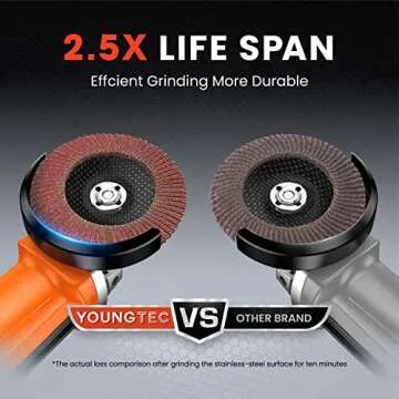YOUNGTEC Flap Discs 40 Grit Grinding Wheel 4.5" x 7/8" High Density Bevel Type 29 Angle Grinder Sanding Flap Discs Abrasive Grinding Disc #29, 10 Pack