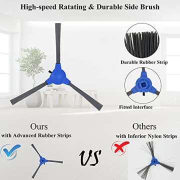 RONGJU Eufy Accessory Kit - Replace & Upgrade!