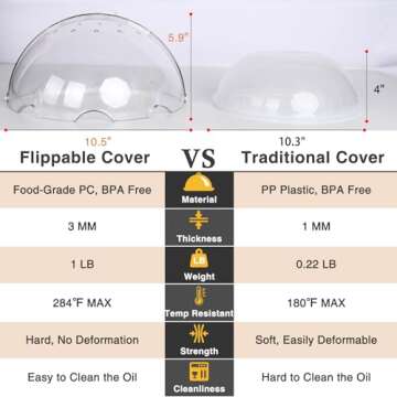 Flippable Microwave Splatter Cover,Microwave Cover for Food, Dish, Higher Microwave Plate Cover for Heating, Stay-Inside Splatter Guard for Microwave Oven, Innovative Lid-10.5 IN