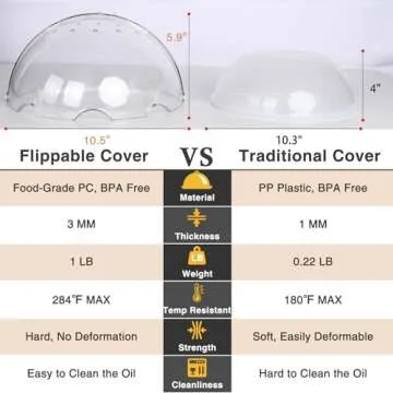 Flippable Microwave Splatter Cover,Microwave Cover for Food, Dish, Higher Microwave Plate Cover for Heating, Stay-Inside Splatter Guard for Microwave Oven, Innovative Lid-10.5 IN