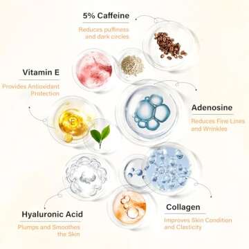 Scosvvi Eye Serum For Dark Circles：Under Eye Cream with 5% Caffeine For Anti Aging Wrinkles Puffiness And Fine Lines - Ice Roller For Puffy Eyes And Under Eye Bags, Eye Skin Care For Women And Men.