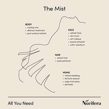 Nucifera The Mist - Multi Purpose All Natural Plant Based Skincare - Refresh, Hydrate, Cleanse and Tone - Face, Body, Hair, Home and more - Cruelty Free - 4oz