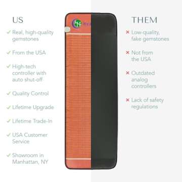 PEMF Far Infrared Heating Pad for Pain Relief