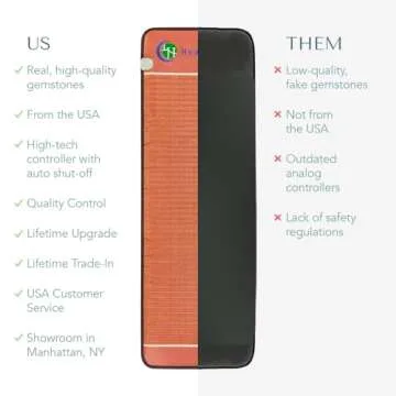 PEMF Far Infrared Heating Pad for Pain Relief