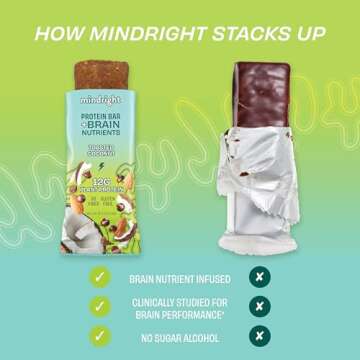 MINDRIGHT Superfood Vegan Protein Bars - Gluten Free Non-Gmo Low Sugar - Plant based protein bars - All Natural Brain Food Healthy Snack To Help Enhance Mood & Energy (Toasted Coconut,12 Pack)