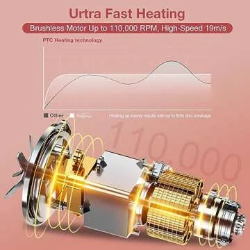 Brightup 4-in-1 Air Styler: Fast Drying and Curling Tool