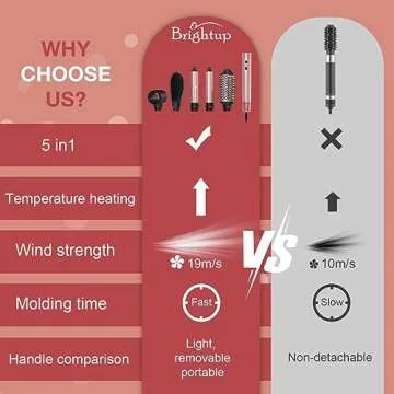 Brightup 4-in-1 Air Styler: Fast Drying and Curling Tool