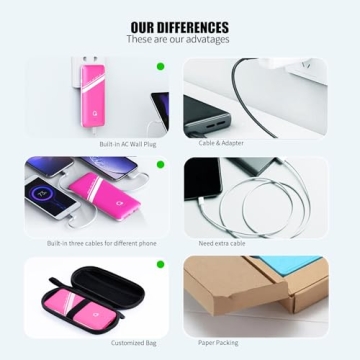 Compact 10000mAh Portable Charger with Built-in Cables