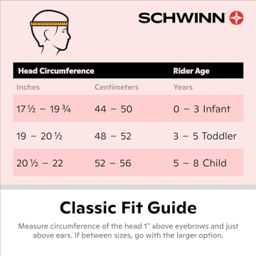 Schwinn Toddler Bike Helmet - Safe & Stylish for Kids