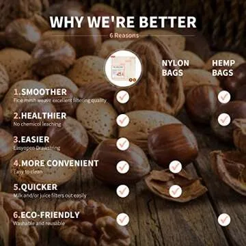 Eco-Friendly Nut Milk Bags, 100% Unbleached Cotton, 3 Sizes