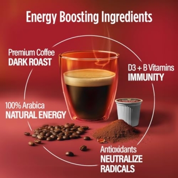 VitaCup Energy Dark Roast Coffee Pods for Vitality