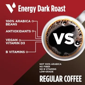 VitaCup Energy Dark Roast Coffee Pods for Vitality
