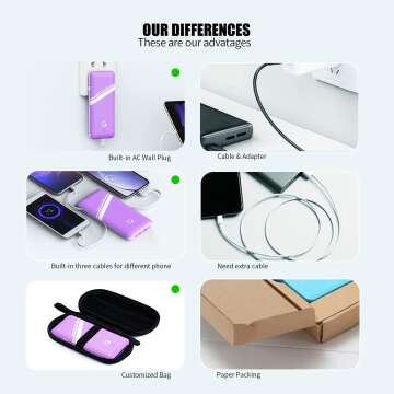 Q Slim 10000mAh Power Bank with Built-in Plug & Cables