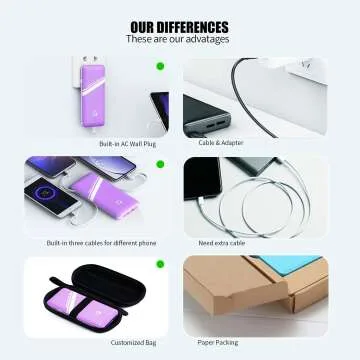Q Slim 10000mAh Power Bank with Built-in Plug & Cables