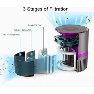 MEGAWISE H13 True HEPA Air Purifier Filter w. Activated Charcoal Layer for Home Bedroom Small Room Office, help to purify for Smoke, Dust, Pet Dander, Ozone Free, Fully Certified