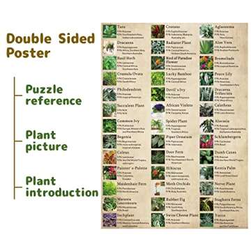 Vintage Houseplant Puzzle 1000 Pieces for Adult, Botany Succulent House Plant Puzzle, 39 Common Indoor Plants Jigsaw Puzzles