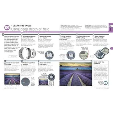 Digital Photography Complete Course: Learn in 20 Weeks