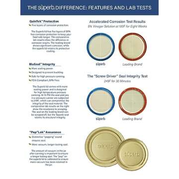 Superb Wide Mouth Mason Jar Canning Lids with Bands - Made in the USA (24 Lids with Rings)