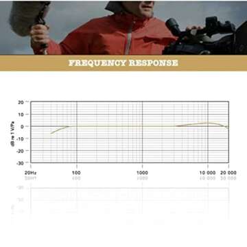 Rode NTG-3B Shotgun Microphone,Black