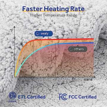 Sealy Electric Blanket Heated Throw 50"x60" Soft Double Sherpa Super Cozy with 6 Fast Heating Levels & 2-10 Hours Auto-Off, Over-Heat Protection, Machine Washable, Charcoal