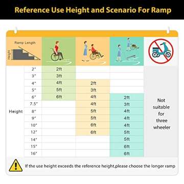ORFORD 5FT Portable Wheelchair Ramp for Easy Access