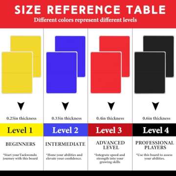 Lenwen 4 Pcs Taekwondo Training Set, 2 Rebreakable Taekwondo Breaking Boards & 2 Kick Pads for Marti...