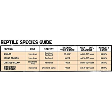 Zilla Tropical Vertical Habitat Kit for Small Reptiles and Amphibians