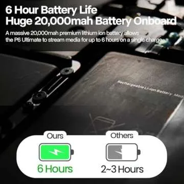 [6 Hr Battery] Worlds Brightest AAXA P6 Ultimate 1100 LED Lumens Smart Projector, USBC Video, 20000mah, WiFi 6 BT 5.4, Direct iPhone Mirroring, Portable Mini Projector, 1080p, HDMI/USB/TF Inputs
