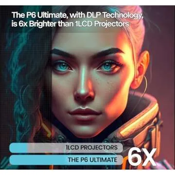 [6 Hr Battery] Worlds Brightest AAXA P6 Ultimate 1100 LED Lumens Smart Projector, USBC Video, 20000mah, WiFi 6 BT 5.4, Direct iPhone Mirroring, Portable Mini Projector, 1080p, HDMI/USB/TF Inputs