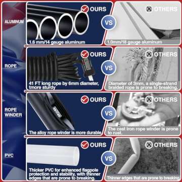 IOEN Flag Poles for Outside House in Ground - 25FT Sectional Aluminum Extra Thick Flagpole with Rein...