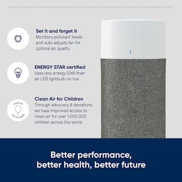 Blueair Air Purifier for Allergens & Odors in Small Rooms