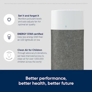 Blueair Air Purifier for Allergens & Odors in Small Rooms