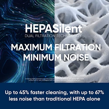 Blueair Air Purifier for Allergens & Odors in Small Rooms