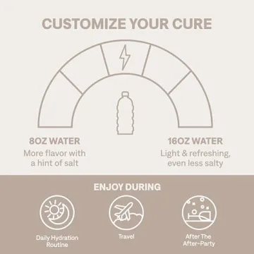 Cure Hydrating Plant Based Electrolyte Mix | Natural Hydration Relief