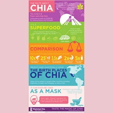 Mamma Chia Organic Black Chia Seeds 12 Oz Superfood