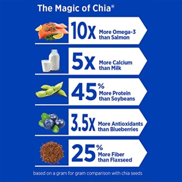 Mamma Chia Organic Black Chia Seeds 12 Oz Superfood