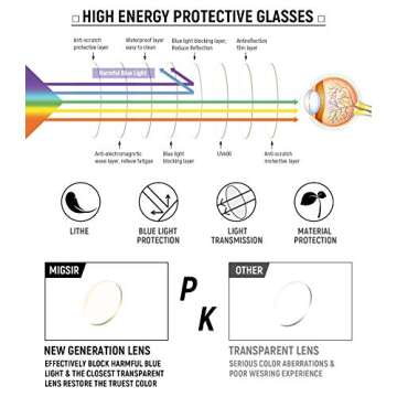 MIGSIR 6 Pack Blue Light Blocking Glasses for Computer Gaming, Fashion Fake Anti Eye Strain Eyeglasses for Women Men (6 pack mix)