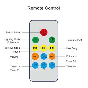 TOMNEW Night Light Projector, Ocean Wave Night Light for Kids Room, Remote and Timer, Dimmable 7 Light Modes and Bulit-in Sound Machine, Mermaid Decor Birthday Christmas Gifts (Blue)