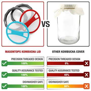 Masontops Kombucha Lid - Home Brewing Mason Jar Supplies - Live Organic Kombucha Making Starter Kit ...