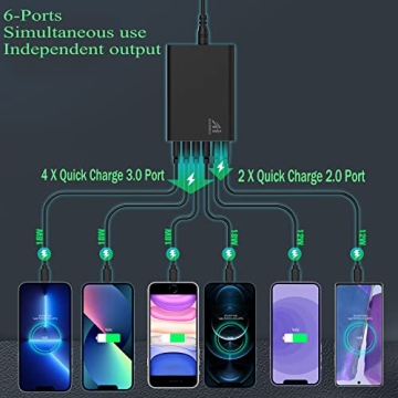 6-Port USB Car Charger, QC 3.0 Fast Charge Adapter