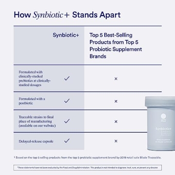 Ritual Synbiotic+ 3-in-1 Gut Health Probiotic Vegan Capsules