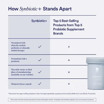 Ritual Synbiotic+ 3-in-1 Gut Health Probiotic Vegan Capsules