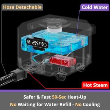 awasky Steam Cleaner: Fast 50-Sec Heat-Up Refill Anytime-No Cooling-Detachable Hose Multi Portable H...