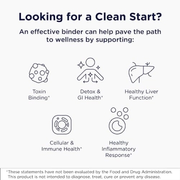 Charcoal Plus Binder for Effective Detox Support Softgels