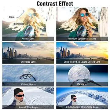 NEEWER 18mm HD Wide Angle Compatible with Sony ZV1 Camera & 2 in 1 10x Macro Additional Lens with Extension Tube, Bayonet Mount Lens Adapter, Screen Protectors and Cleaning Kit