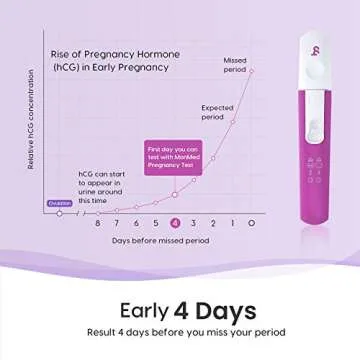 Femometer Pregnancy Tests, Reliable and Quick Early Result Detection of Pregnancy, Early Pregnancy Tests, Pregnancy Test Kit , 3 Count